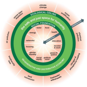 Graphic of social foundations